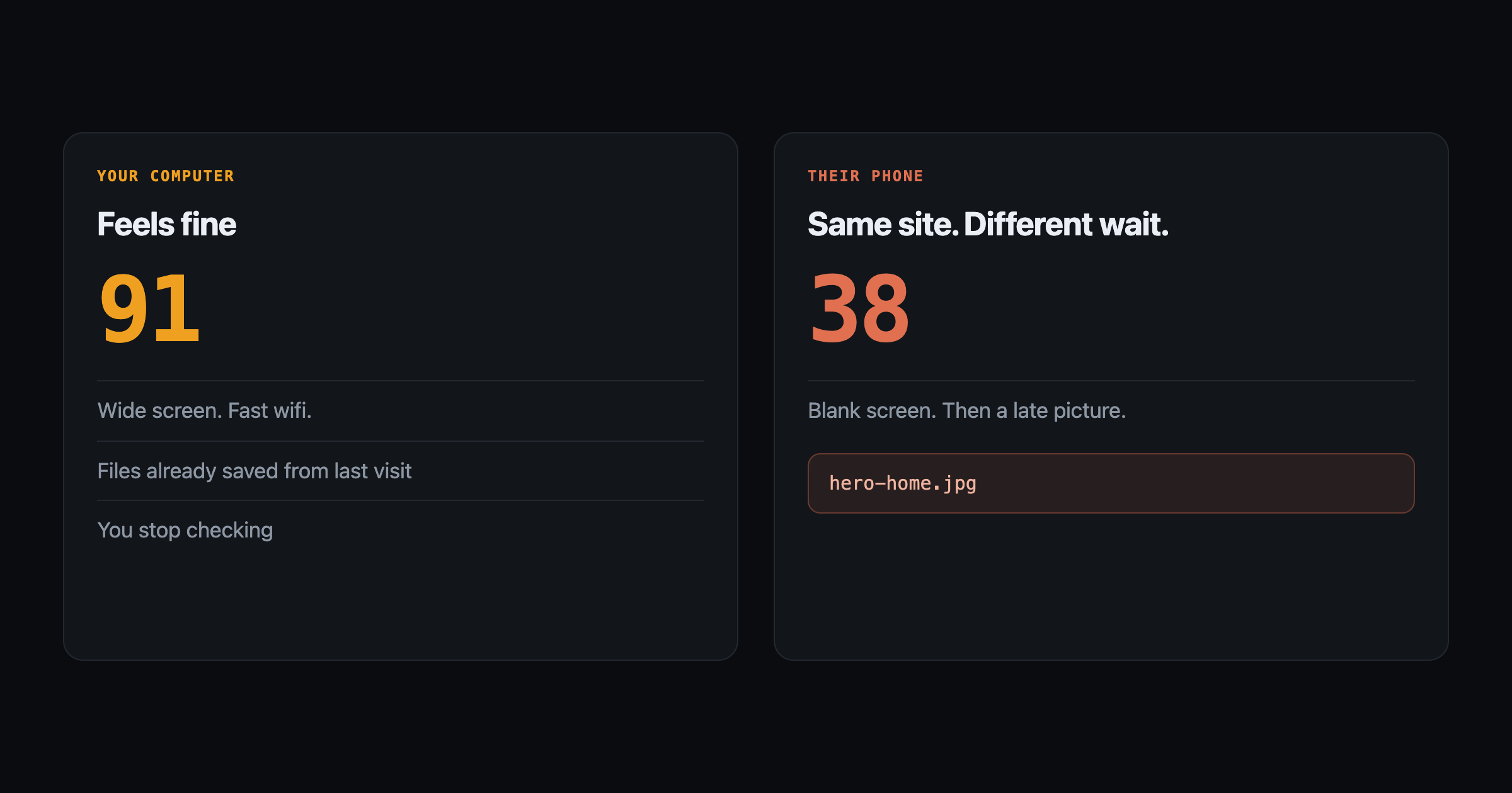 Computer visit score 91 versus phone visit score 38 with a named picture file